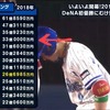 ◯悲報◯プロ野球9チームの年俸総額イニエスタ一人に負ける(´・ω・`)もし税抜きなら全チーム敗退