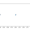 【matplotlib】散布図の各点に文字を付けたい