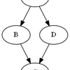  Boost.Graph パスを追加する
