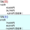 (日)反省 のりべえ 2018.8.25~26 キーンランドS、新潟2歳S