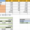 【2019年】株式投資総括ーー振り返ればイージーな相場だった（か？）