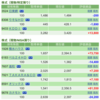 保有銘柄について(2021年11月22日)