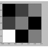 Matplotlibで画像を表示してみるetc（その1）
