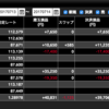 NEET生活〜85日目〜