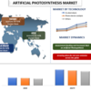 人工光合成市場シェア、サイズ、トレンド、予測、分析、2022年から2028年までの成長