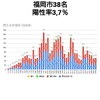8月25日(火)の福岡県の新型コロナウィルス情報