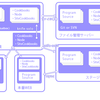 Chefを使ってインフラ環境構築を自動化しよう！