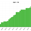 2011年7月に読んだ本