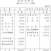 2022年12月末日現在のバランスシート作成しました