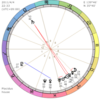 【西洋占星術】2020年の海王星の動き