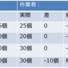 工場診断の視点を知れ 06