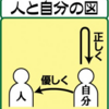 道徳「人と自分の図」「二人の登場人物の関わり」