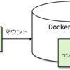 RISC-VツールセットをインストールしたDockerコンテナ作成(2. RISC-Vコンテナの作成)