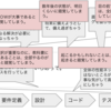 大事ではないことを大事だと錯覚した結果、オーバーエンジニアリングになる