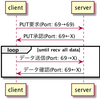 Peach FuzzerでTFTPサーバへのファジングを試してみた話