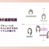 顔タイプアクティブキュートの低身長ぽっちゃりさんにおすすめのコーデと似合うアイテムの選び方