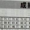北辰テスト全県平均＋124点｜中１でこの数字を出す子が小学生のとき何をしていたか【鶴ヶ島・坂戸】