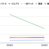 【2026年3月】サイドFIRE進捗率12.1%｜資産891万でも「まだ序盤」な理由