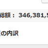 地球PF：3.46億円、前週比300万円増、前月比1102万円増