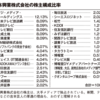 すごいな吉本興業