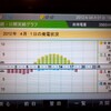 東芝発電記録 2012/04/01(日) - 一応…