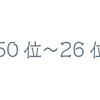 自分が付けた名盤リストにコメントを付けてみた。Part5【50位〜26位】