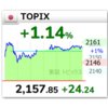 2023年5月18日【日本市場】日経は米国株高と円安を受けて6日続伸。引け後に日経先物が強含み30,900円台まで急騰