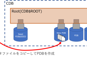 Oracleデータベースの 非コンテナデータベース を使用した プラガブルデータベース の作成