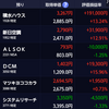 日経平均株価史上最高高値更新(2/12～2/16)