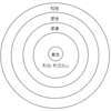 盛和塾 読後感想文 第八十三号