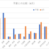 ４月の振り返り（飲み夫：5/29）