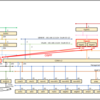 NSX 4.1.2でOSPF Routingをやってみる