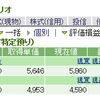 2014年9月18日　ポジション追加