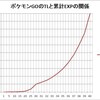 ピカブイに向けてGOでTL30になる方法まとめ