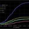 オープンウォータースイミングと統計　第二話