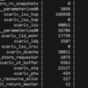 自作CPUコアとBOOMv3のPPA(Performance, Power, Area)を比較する (4. 面積の解析)