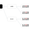 社労士科目別勉強法！（社会保険に関する一般常識）