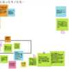 「良いコード／悪いコードで学ぶ設計入門」読書会 第6回を開催しました