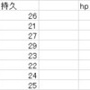 魔法のステータス調整式