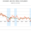 2014/6　日本の長期金利　0.564% ▼