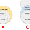 Alp開発日誌 Day3 「オーバーコミュニケーションと伝え方」