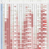 新型コロナウイルス、国別・人口あたり新規感染者数（9月15日現在） /  COVID-19 cases per population by country, as of September 15