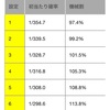 南国育ち　モード移行について