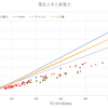 12～1月電気代