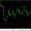 FX検証　2021年9月13日