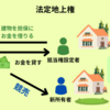 法定地上権の成立要件｜抵当権の設定との関係性を解説