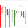 2021毎日王冠G2 全馬指数