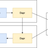 Dapr Advent Calendar 20日目 - DaprをAmazon EC2で使う