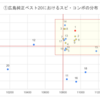 【考察】シリーズ1_純正最強決定戦のオーダーはどうあるべきなのか④（検証３）