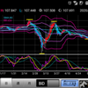 200522 ドル円状況判断